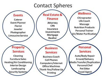Contact Sphere: Điểm nhấn độc đáo trong mô hình kết nối kinh doanh của BNI